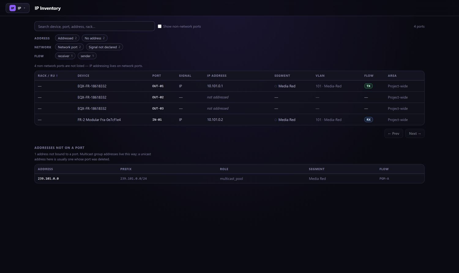 The IP inventory, showing network ports only