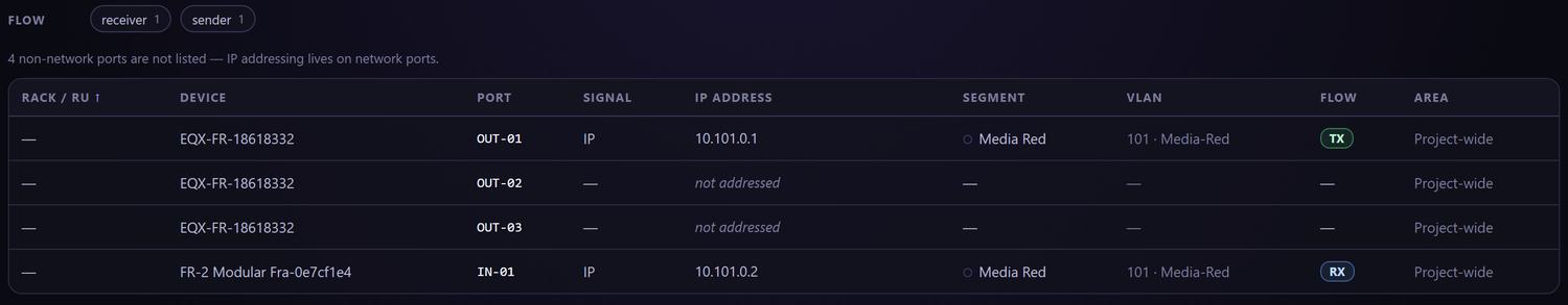 Two ports addressed, with segment and VLAN filled in from the prefix
